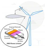Active Aerodynamic Load Control for Wind Turbines